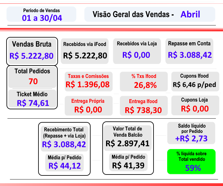 Relatório de Saldo Financeiro Ifood - Exemplo 2